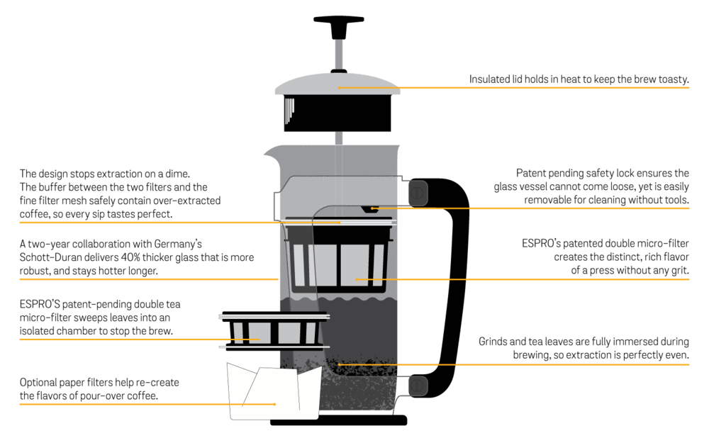 Espro Press P3 - Durable Schott-Duran Glass Carafe, 32 oz. (EXCLUSIVE: Free Coffee Stir Paddle) - Image 3
