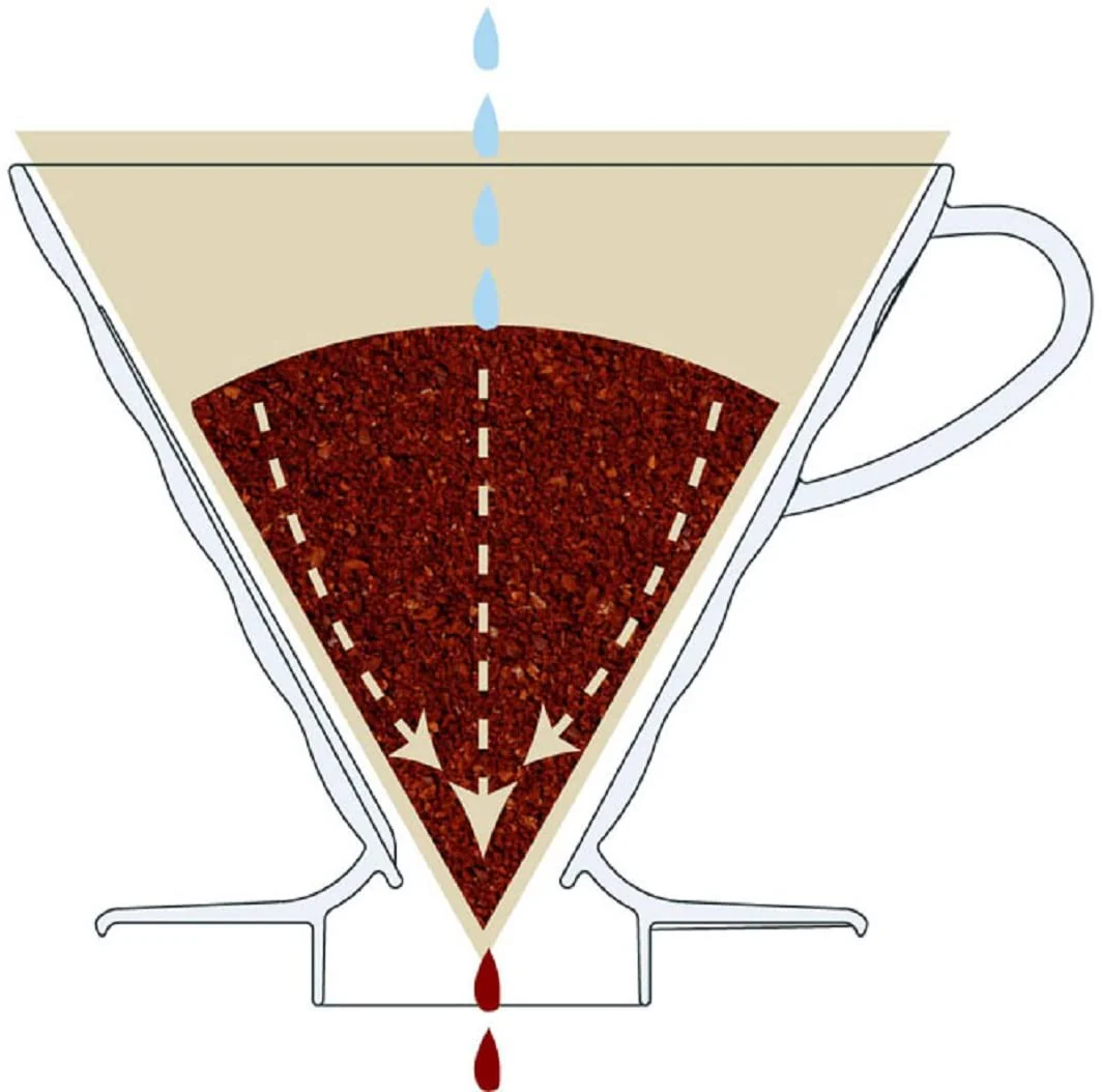 Hario V60 Coffee Dripper, Size 02, Made in Japan - Image 7